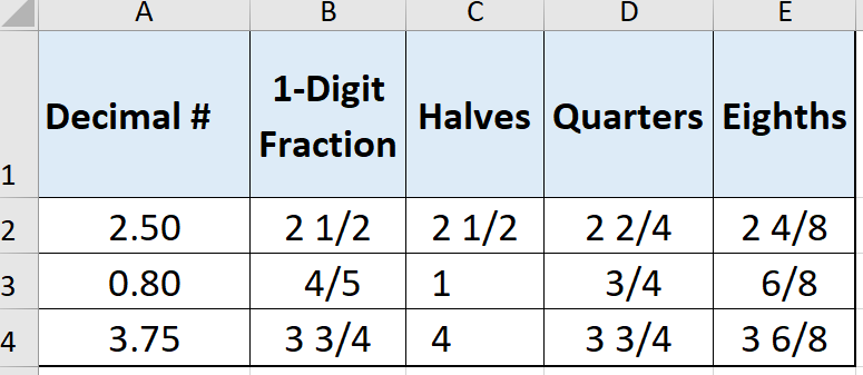 Example of Value Formatted Using Fraction Formatting