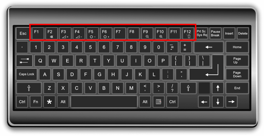 Android Keyboard With Function Keys