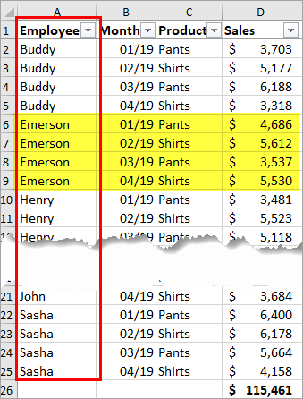 Example Data Range for SUMIFS Function (image)