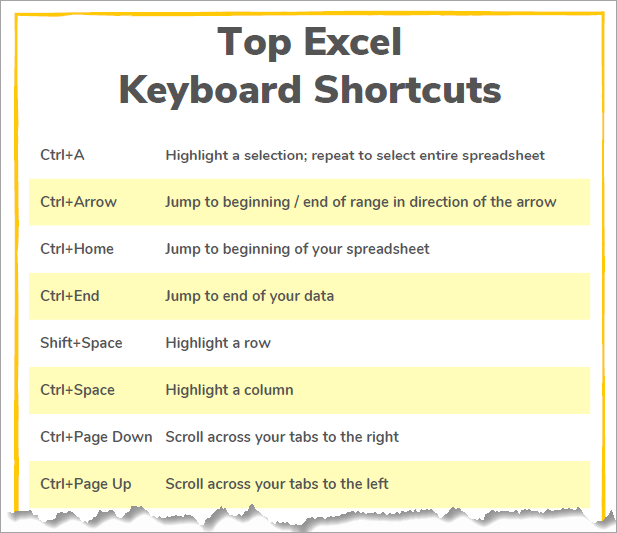 FREE Printable List of Top Excel Keyboard Shortcuts - Excel Tutorials