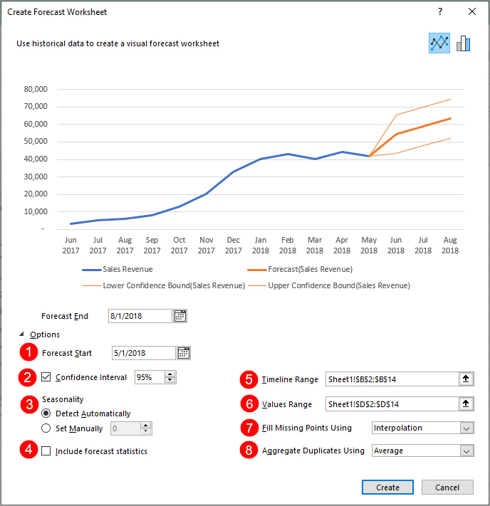 How to Use the Forecast Sheet in Excel (+ video tutorial)