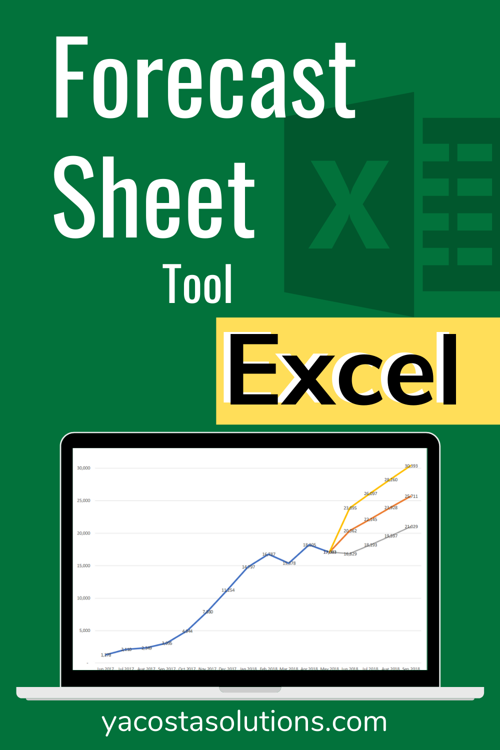 How to Use the Forecast Sheet in Excel (+ video tutorial)